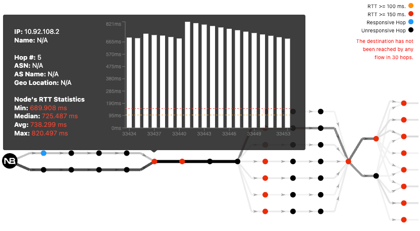 automated monitoring and troubleshooting MTTR