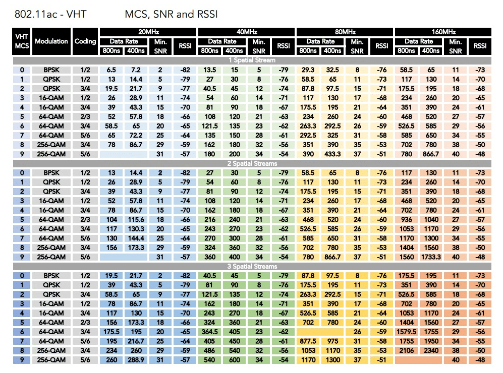 a*m様 Protocol Index What is the MCS Index?