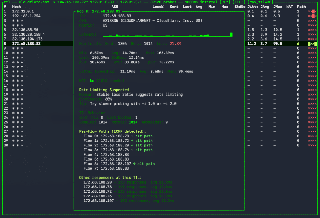 cloudflare ttl