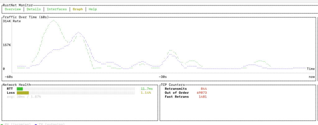 real time tcp health analysis 